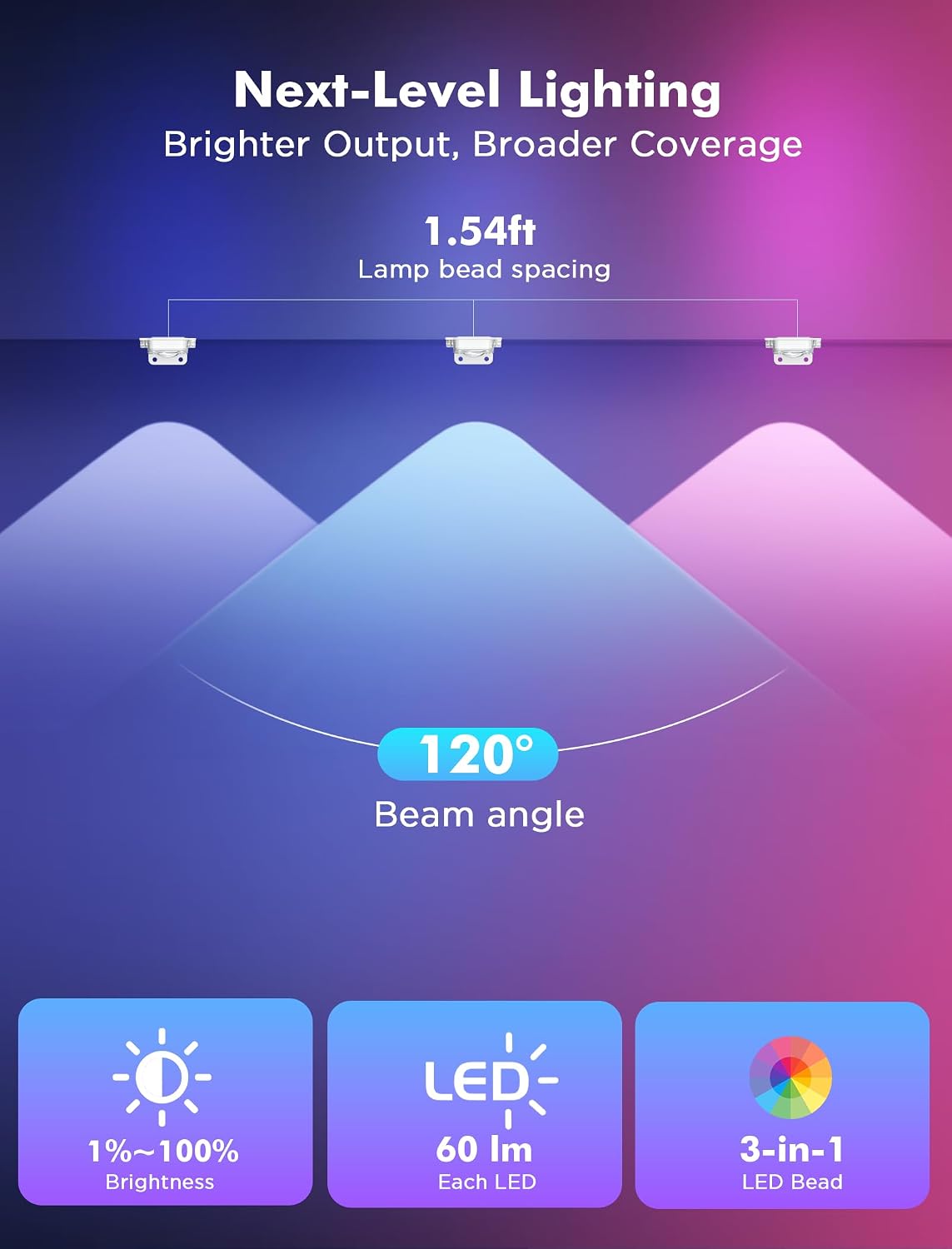 150 ft RGB Permanent Outdoor LED